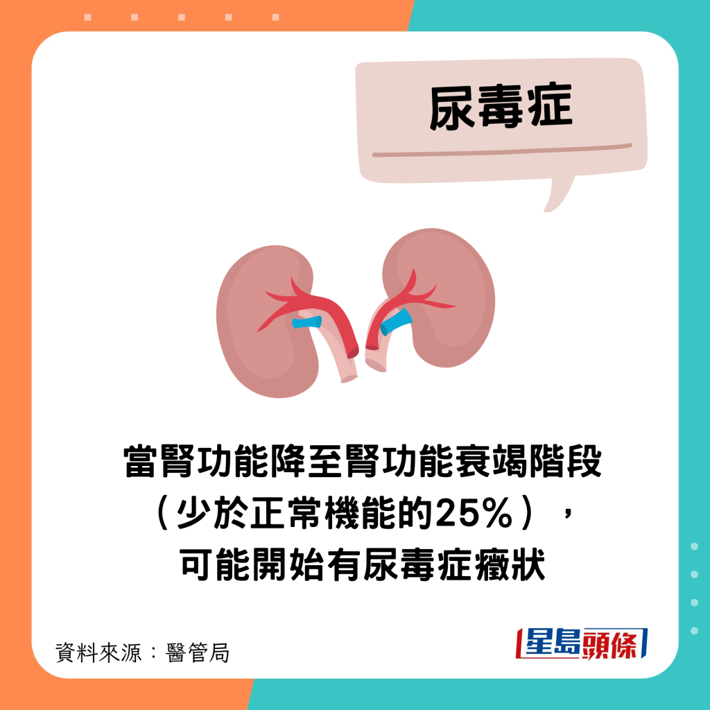 當腎功能降至腎功能衰竭階段（少於正常機能的25%），可能開始有尿毒症癥狀