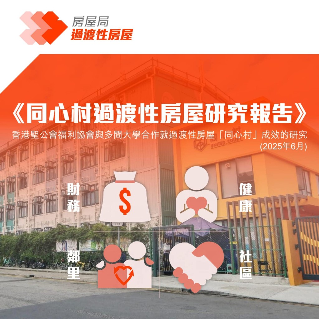 香港聖公會福利協會與多所大學合作進行研究,日前發表了《同心村過渡性房屋研究報告》。何永賢FB圖片 香港聖公會福利協會與多所大學合作進行研究,日前發表了《同心村過渡性房屋研究報告》。何永賢FB圖片