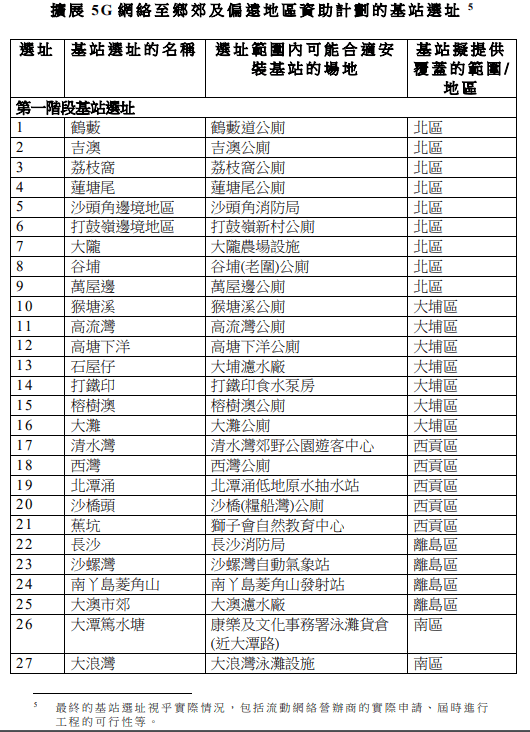 首階段會先在較成熟或有迫切需要的地點，加設約30個基站。立法會文件截圖