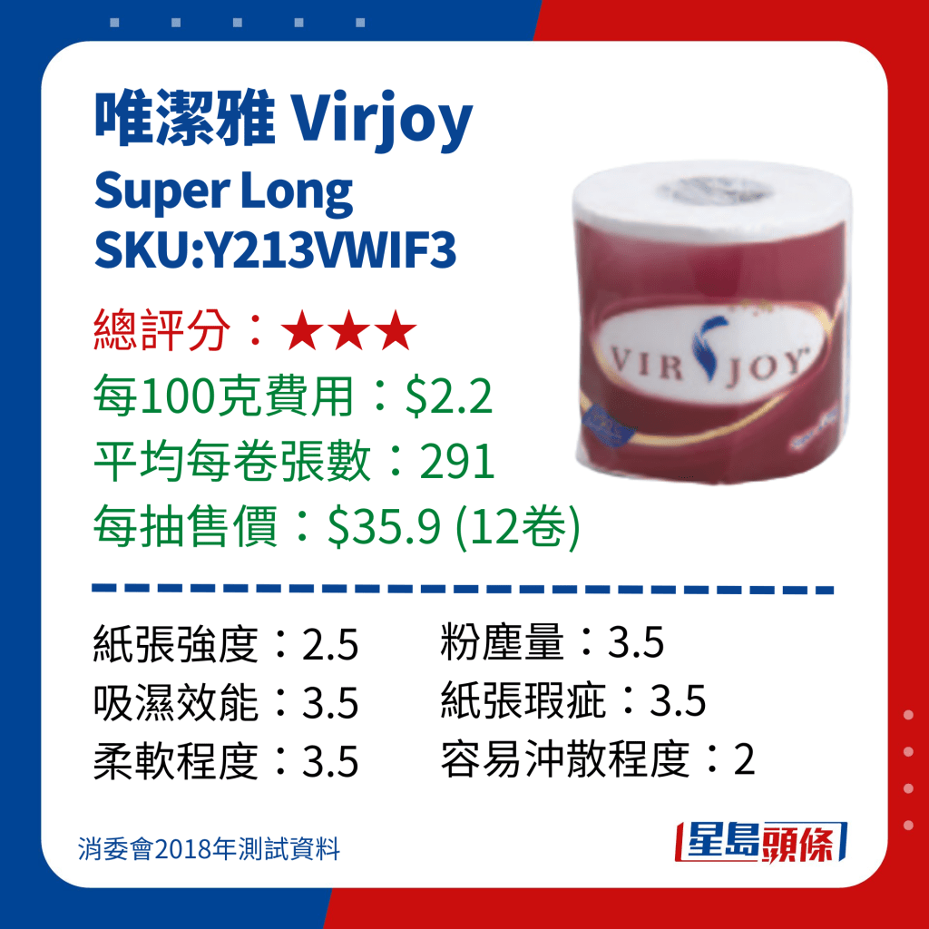 消委会厕纸测试｜唯洁雅 Virjoy Super Long SKU:Y213VWIF3  