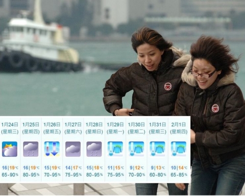 強烈季候風訊號現正生效。
