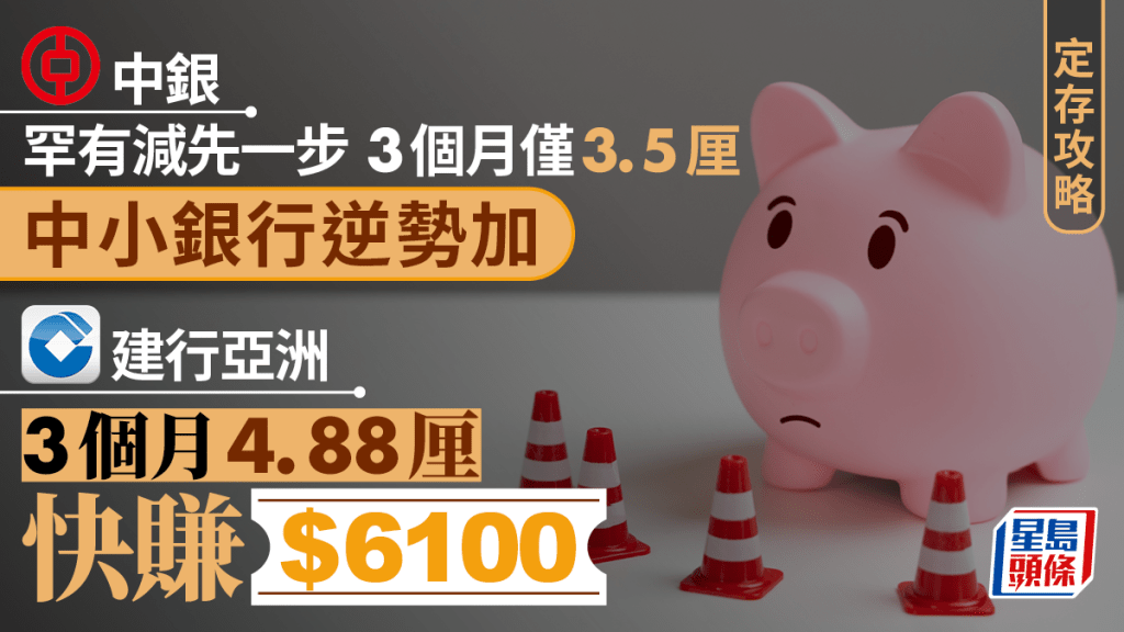 中銀香港罕有先減一步，將3及6個月分別降至3.5厘及3.4厘，是四大銀行中最低。