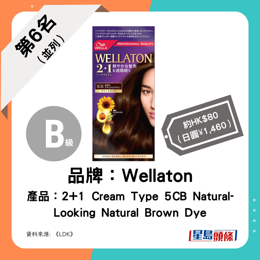 第6名（並列）：Wellaton 2+1 Cream Type 5CB Natural-Looking Natural Brown Dye