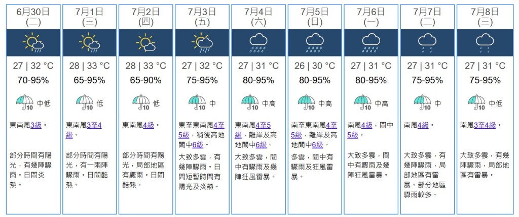 九天天氣預測。天文台網站截圖