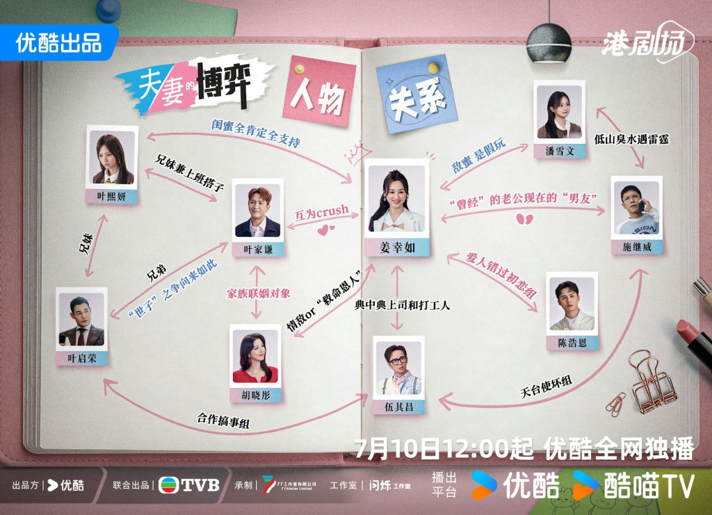 《夫妻的博弈》人物關係圖。