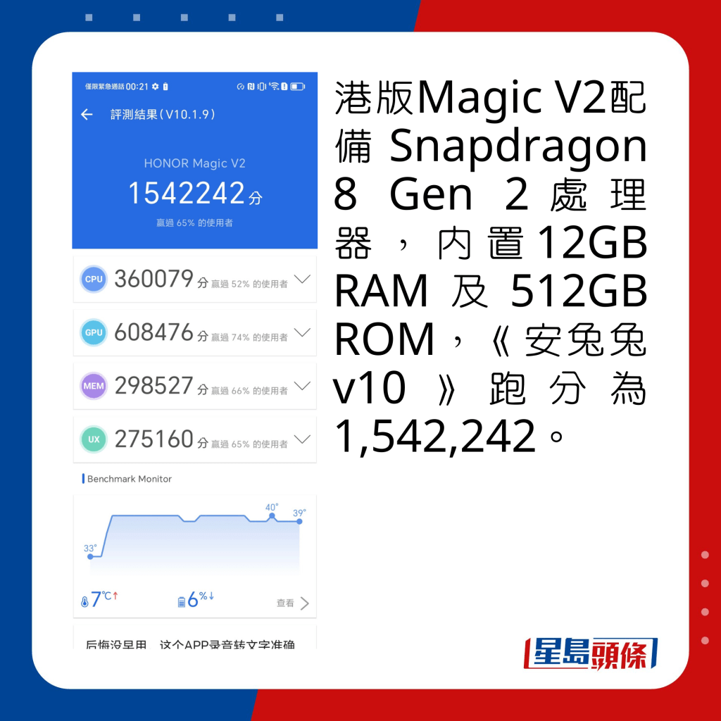  港版Magic V2配备Snapdragon 8 Gen 2处理器，内置12GB RAM及512GB ROM，《安兔兔v10》跑分为1,542,242。