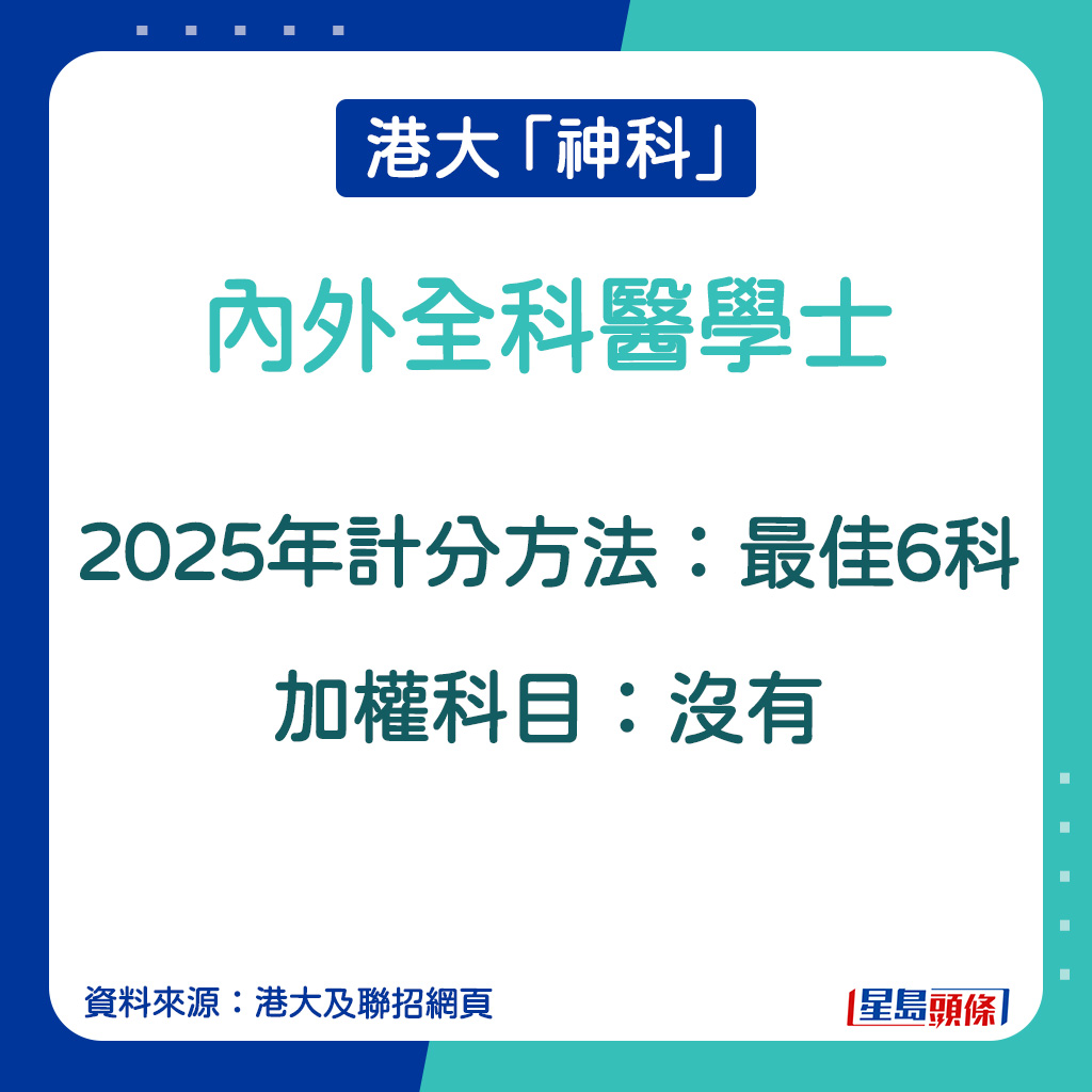 內外全科醫學士 (JS6456)的2025年計分方法。