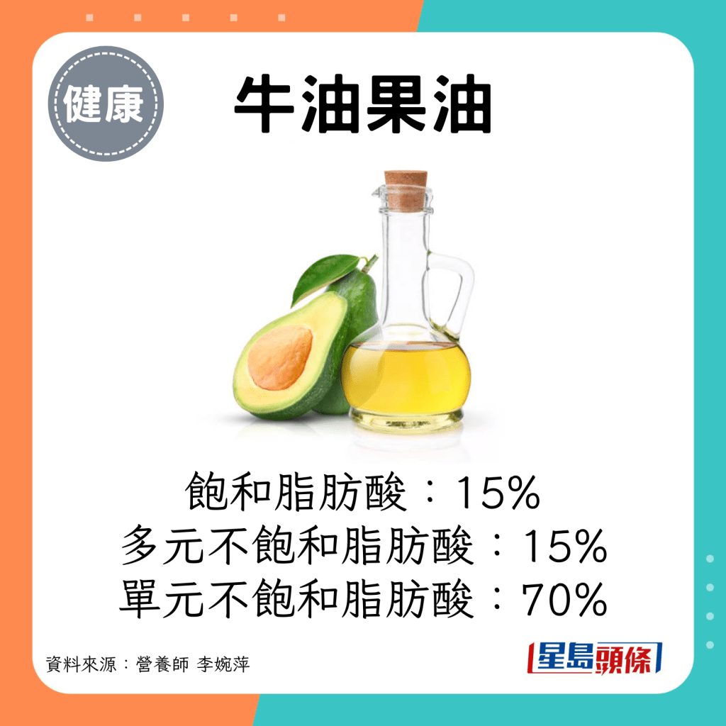 牛油果油飽和脂肪酸：15%。