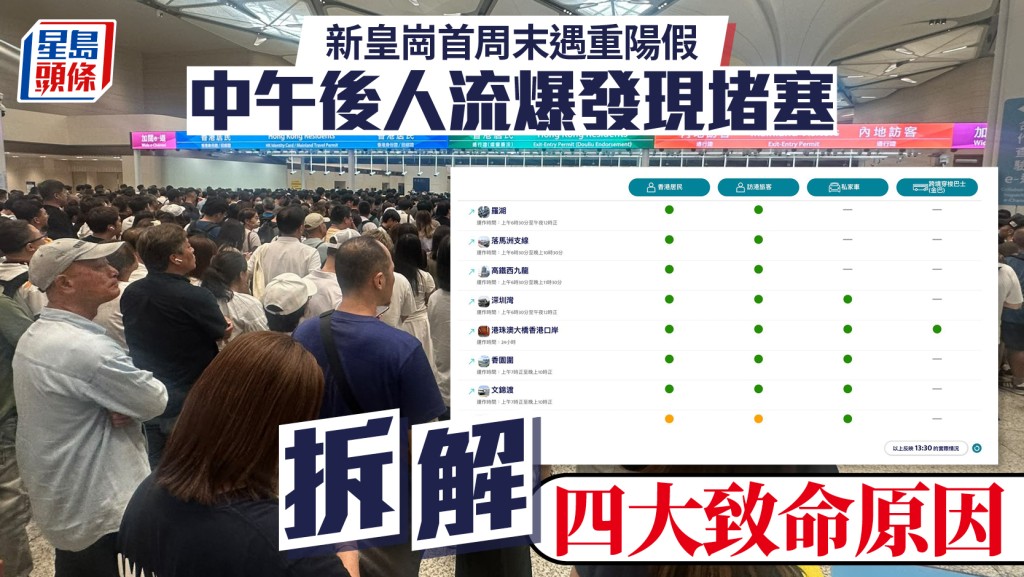 新皇岗口岸首个周末遇重阳假 中午后人流爆发现堵塞 拆解四大致命原因