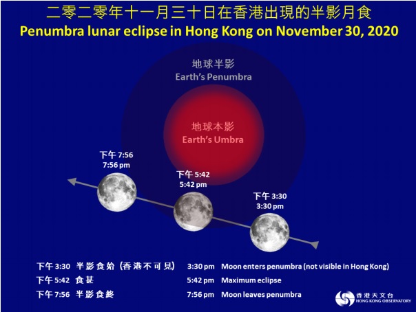 天文台圖片