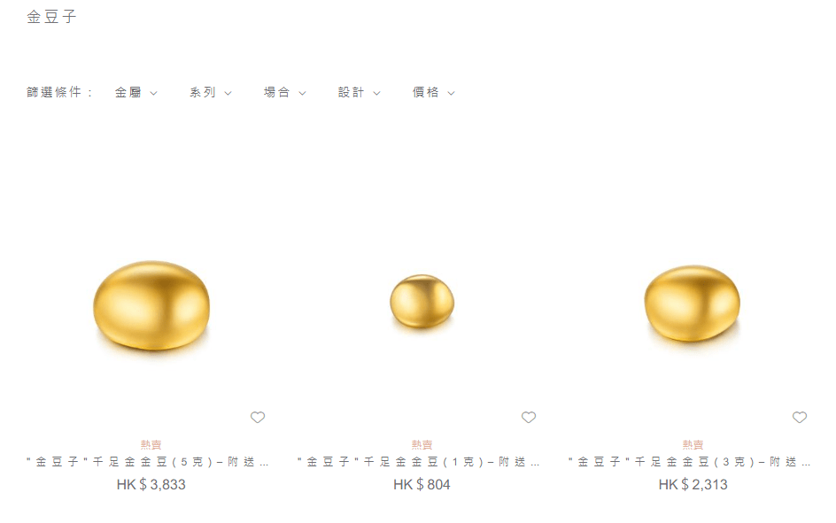 以六福出售的「金豆子」為例，1克、3克及5克售價為804元、2,313元及3,833元。