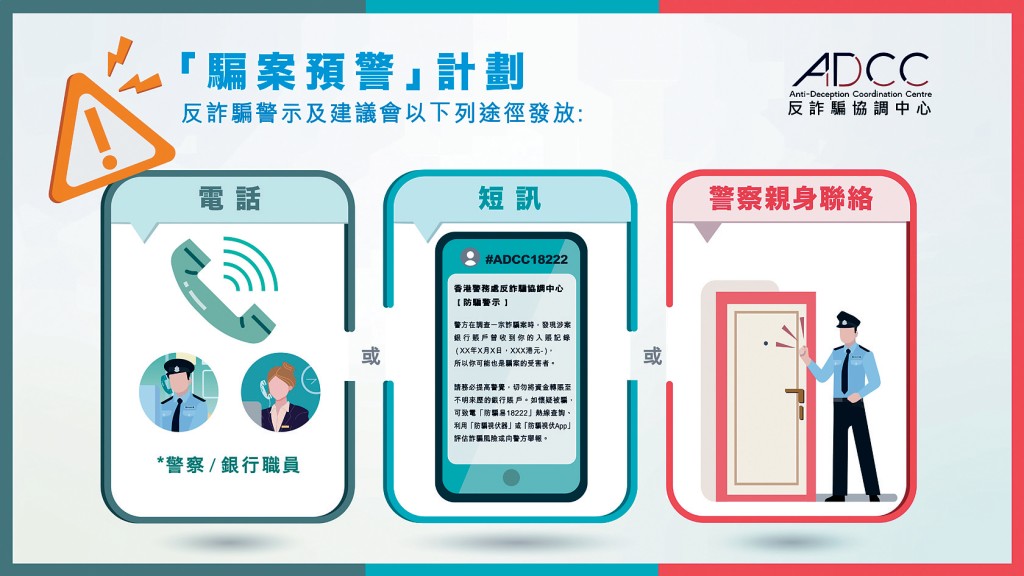 警務處反詐騙協調中心「騙案預警」計劃今日起新增短訊方式聯絡潛在騙案受害人，務求加強防騙成效。