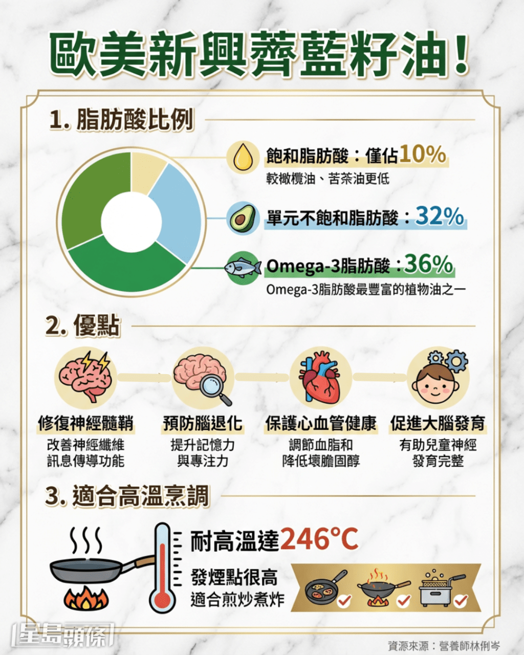 新興健康食油「薺藍籽油」有甚麼好處? 新興健康食油「薺藍籽油」有甚麼好處?
