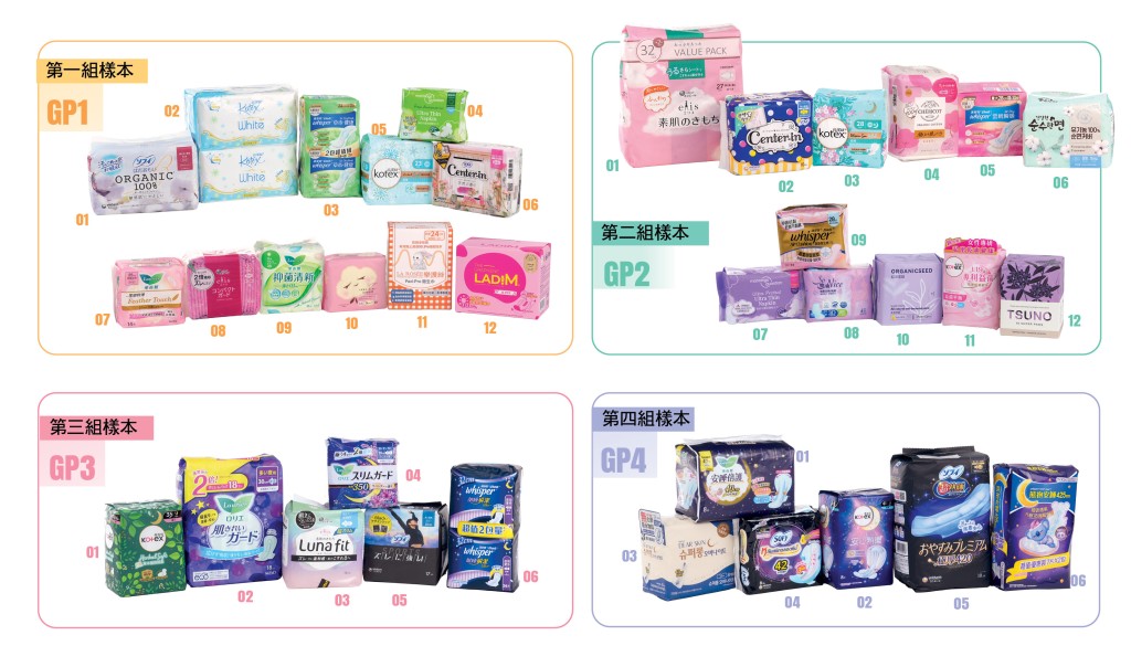 按各樣本的聲稱長度分為4組進行測試。圖片消委會提供 按各樣本的聲稱長度分為4組進行測試。圖片消委會提供
