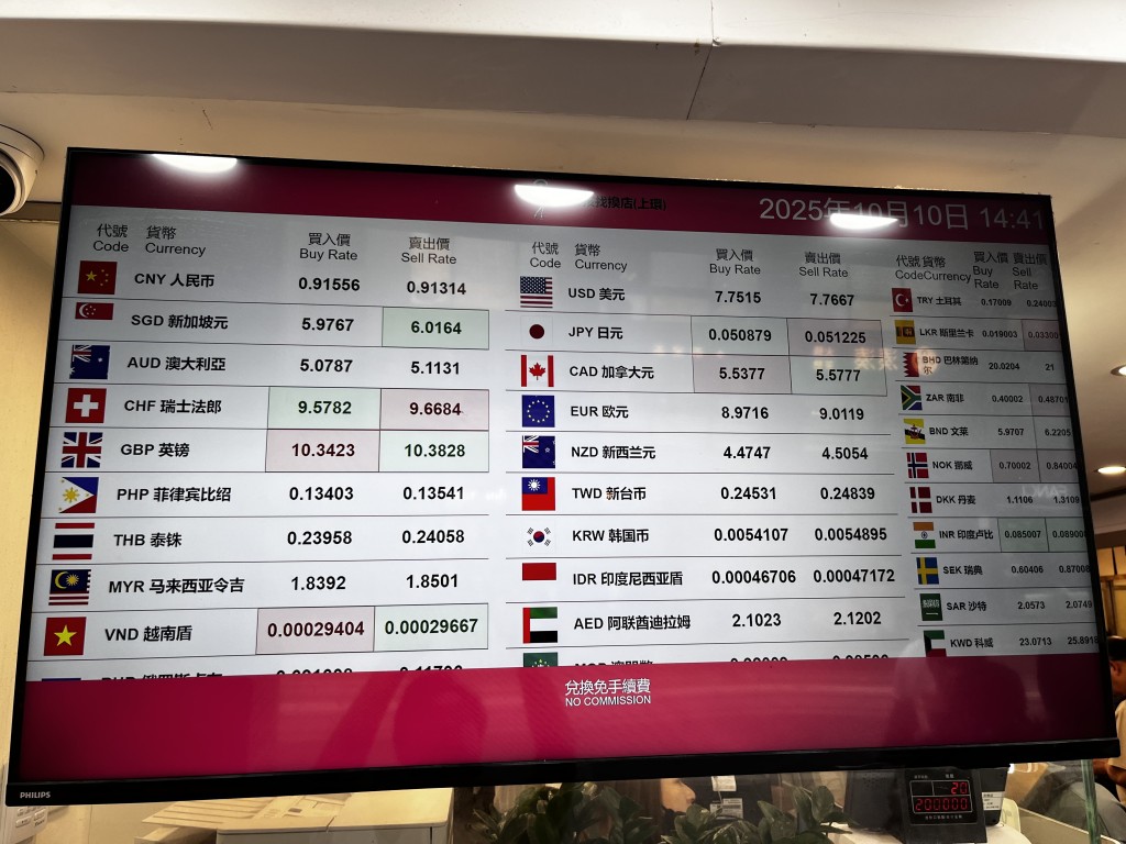 日圓匯價持續疲弱，每百日圓兌換港元匯率跌至5.10。