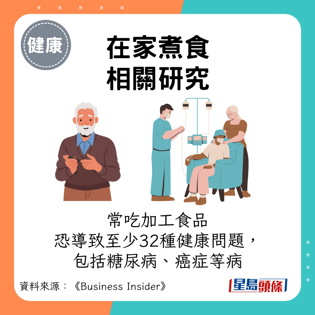 在家煮食 相關研究：常吃加工食品恐導致至少32種健康問題， 包括糖尿病、癌症等病