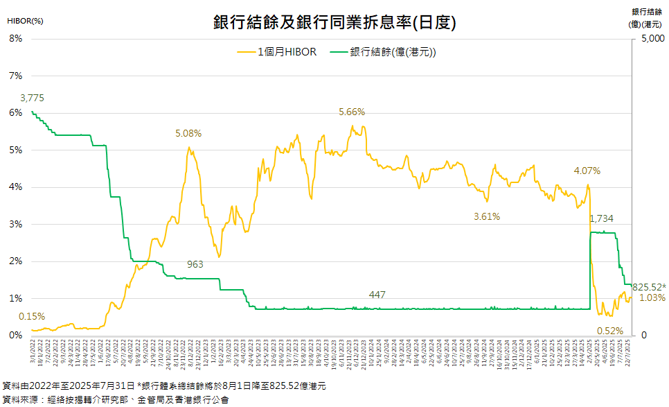 來源:經絡按揭 來源:經絡按揭