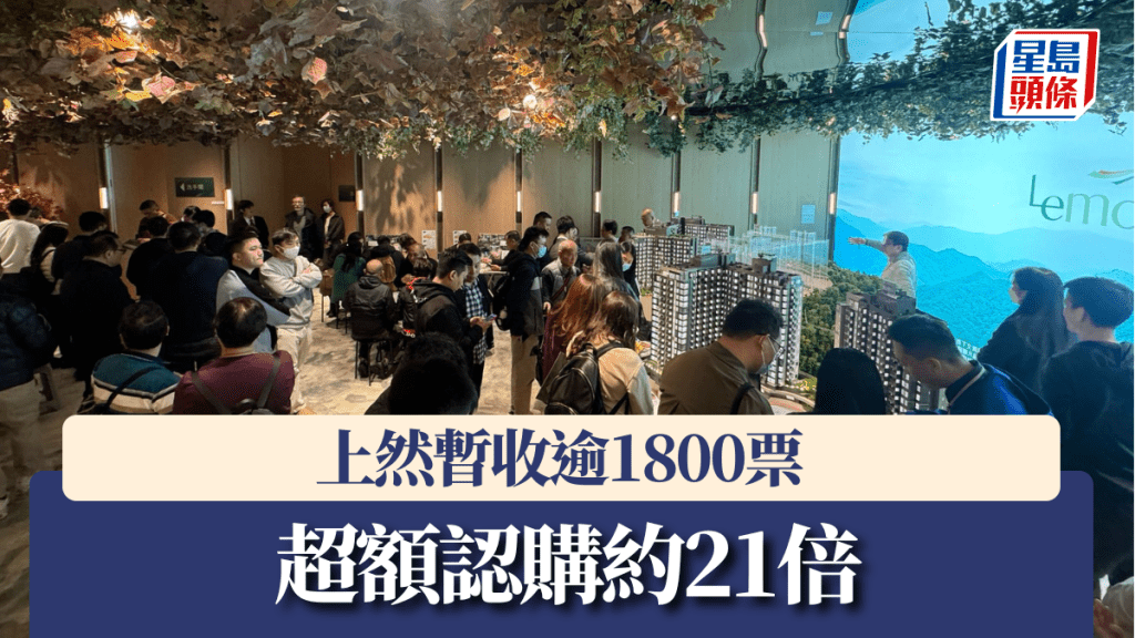 上然暫收逾1800票,超額認購約21倍。