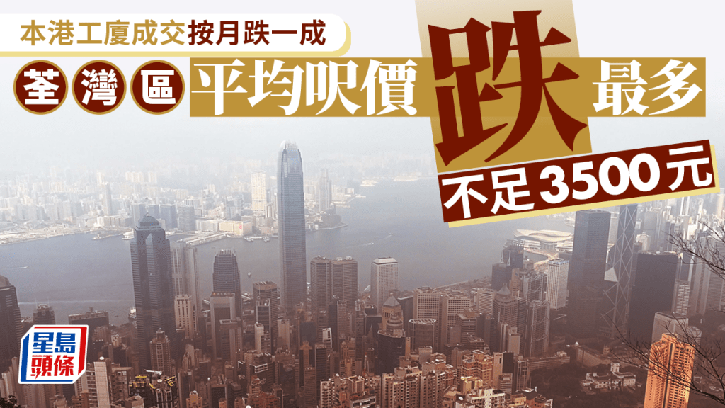 本港工廈成交按月跌一成 荃灣區平均呎價跌最多 不足3500元