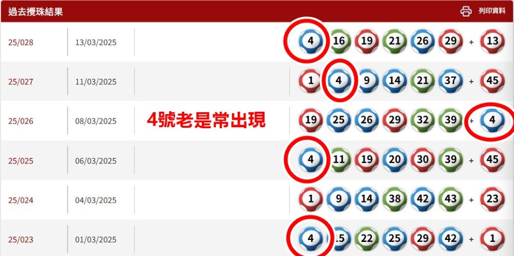 近期開彩的六合彩中，4號老是常出現。馬會六合彩官網截圖