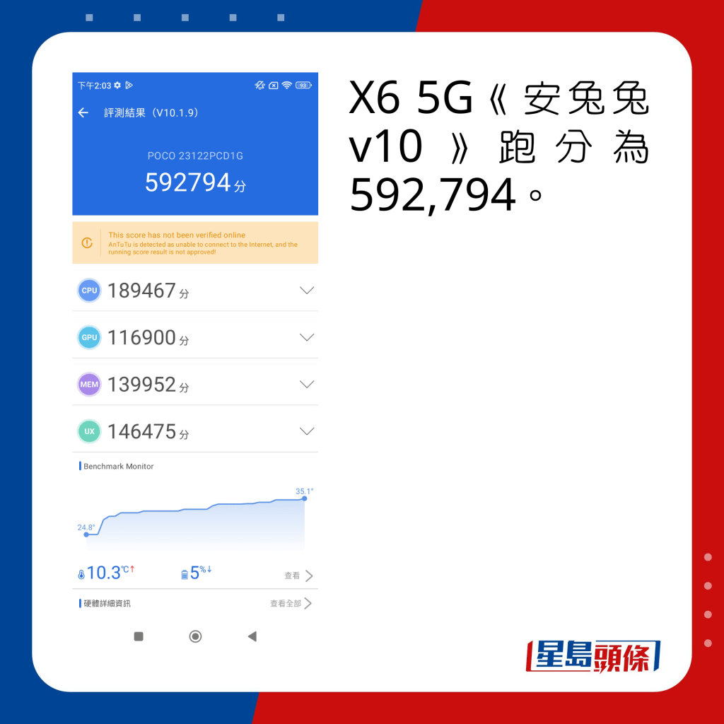 X6 5G《安兔兔v10》跑分為592,794。