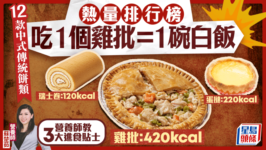 12款中式传统饼类热量排行榜 吃1个鸡批=1碗白饭 营养师教3大进食贴士