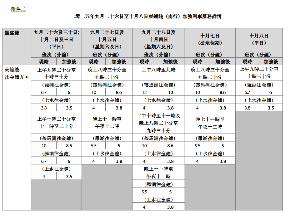 二零二五年九月二十六日至十月八日東鐵綫（南行）加強列車服務詳情。港鐵圖片