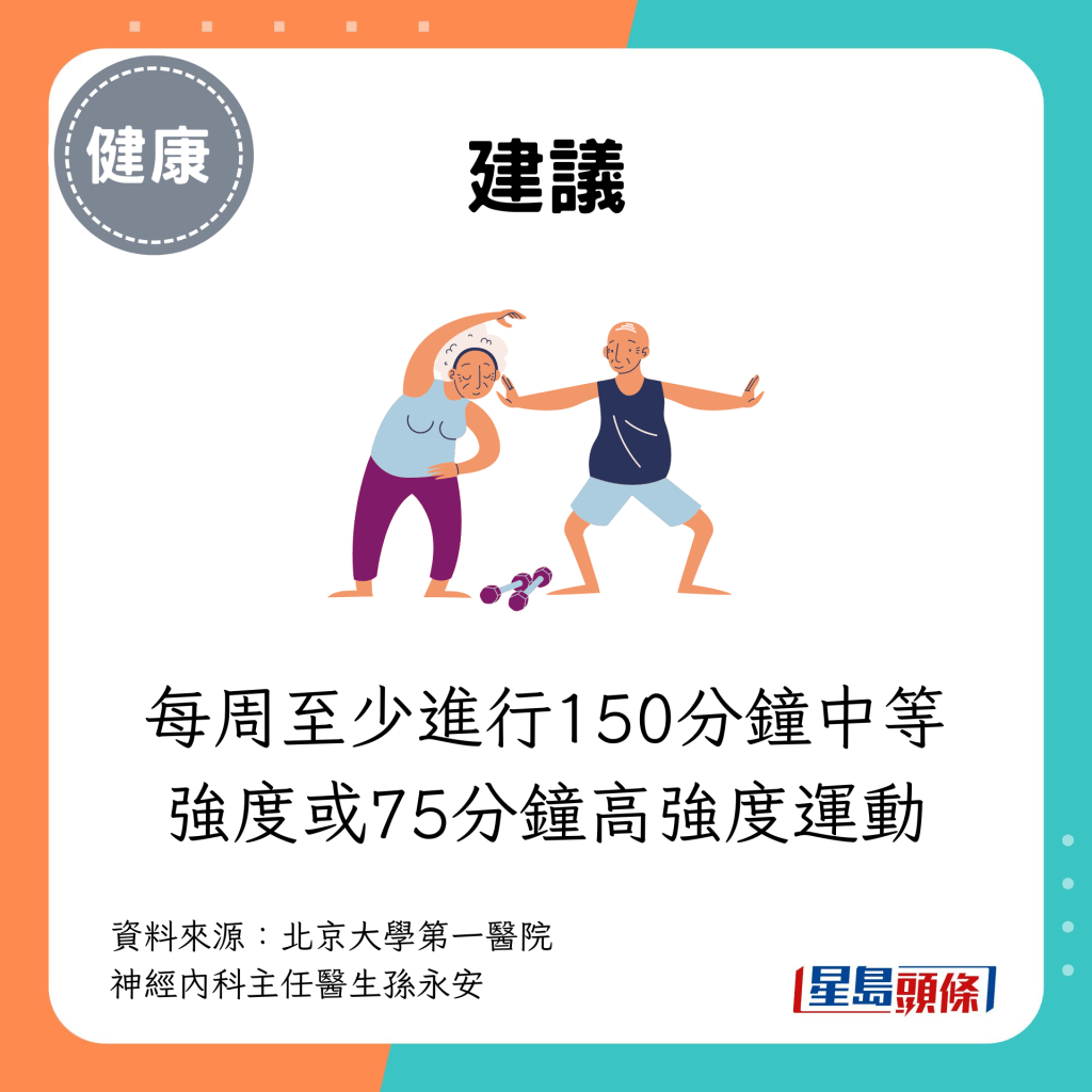 每周至少進行150分鐘中等強度或75分鐘高強度運動