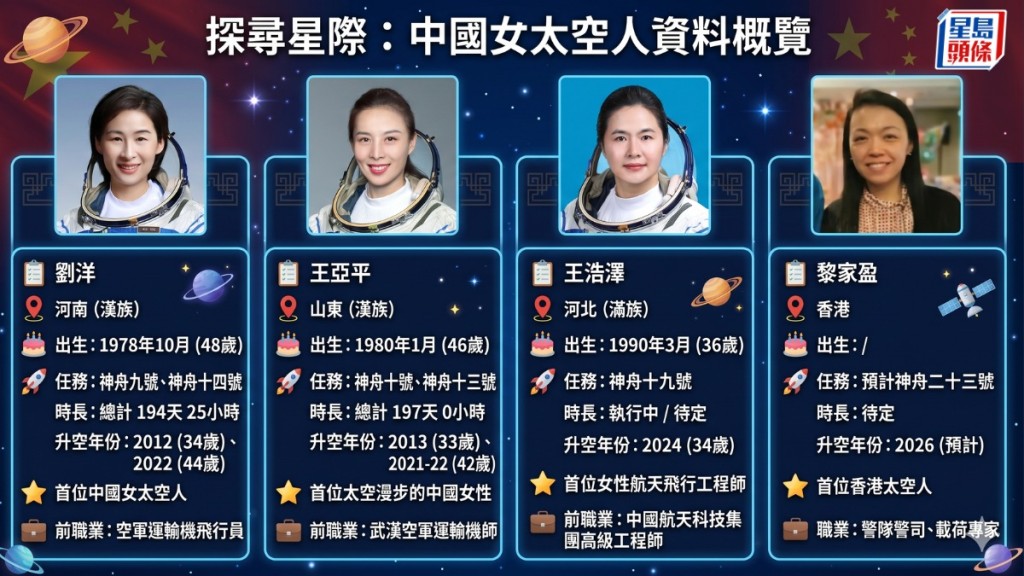 中國歷代女太空人資料。