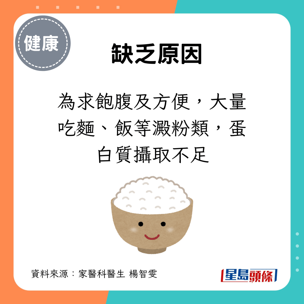 为求饱腹及方便，大量吃面、饭等淀粉类，蛋白质摄取不足