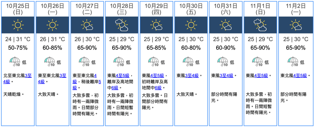 九天天氣預報 九天天氣預報