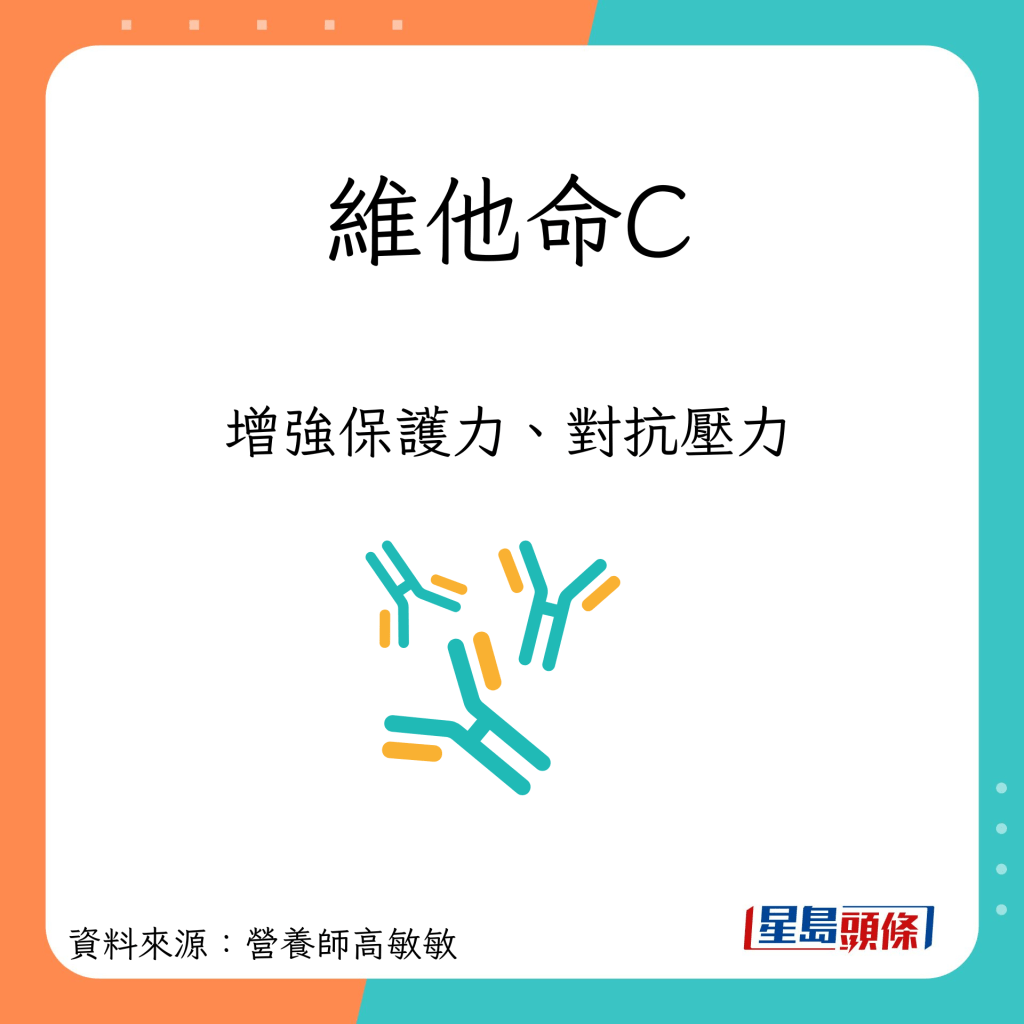 榴槤营养及功效｜3. 维他命C   增强保护力、对抗压力