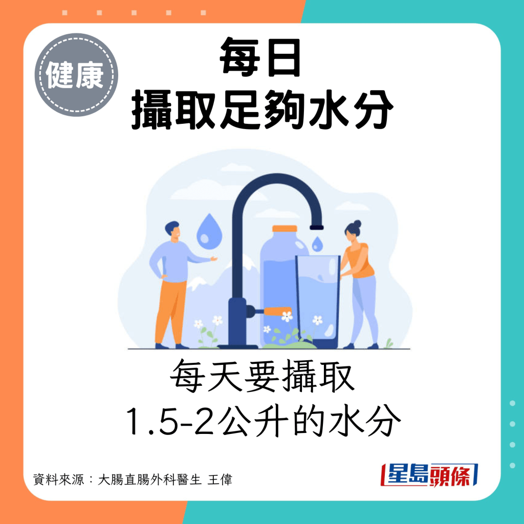 3. 每日攝取足夠水分。