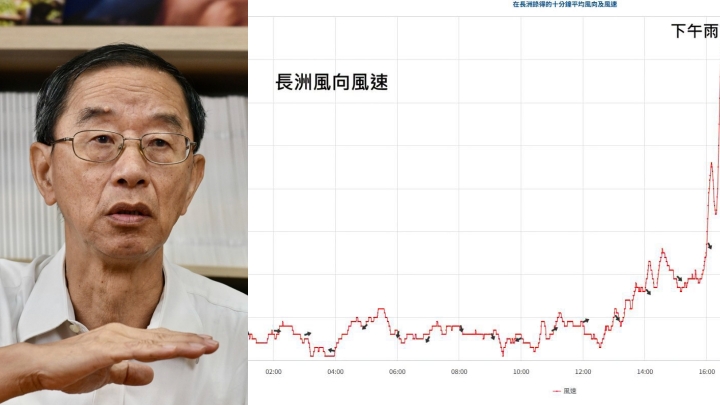 颱風紅霞｜引天文台預測指長洲風速穩定上升 前台長林超英：科技進步到甚麼地步 我們明早看看。
