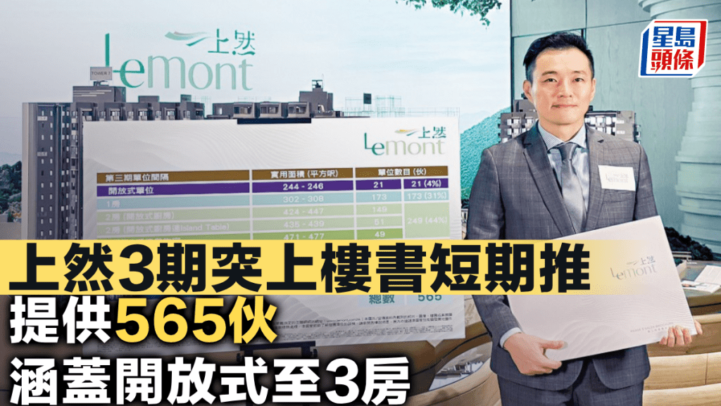 上然3期突上樓書短期推 提供565伙 涵蓋開放式至3房