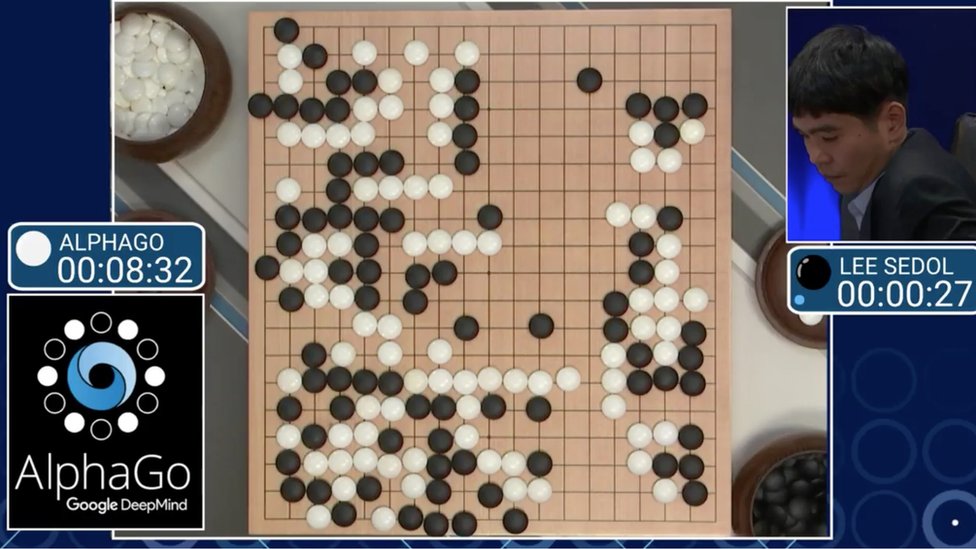 2016年AlphaGo横扫人类棋手。