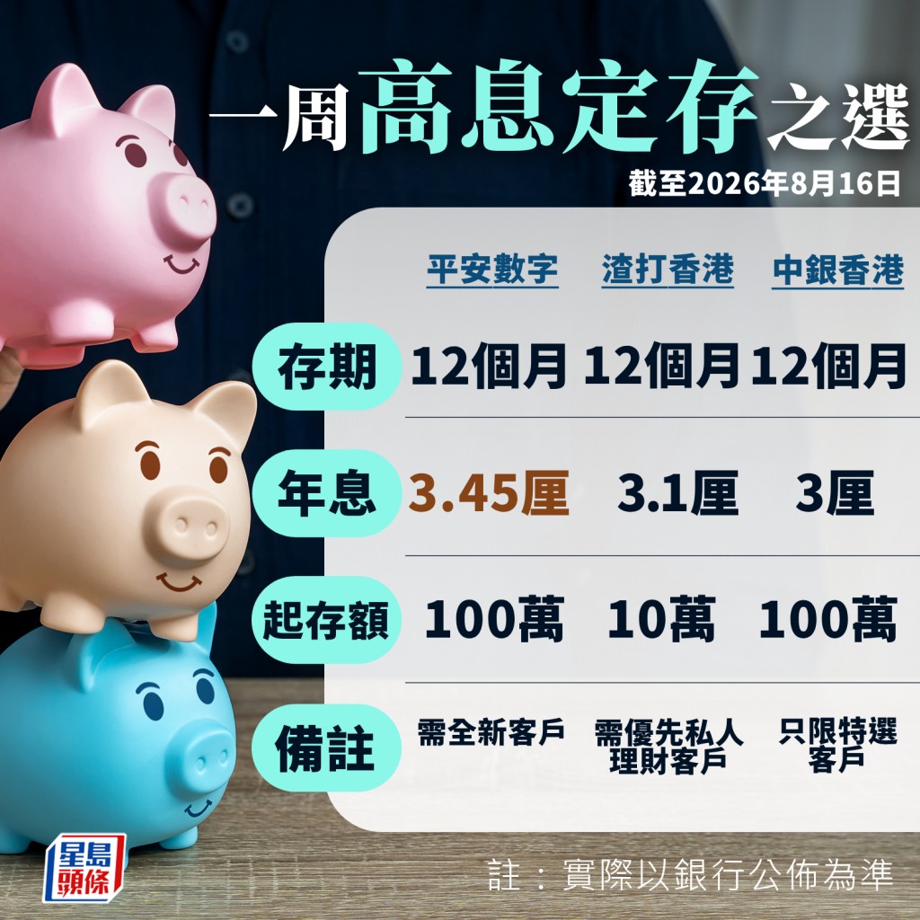 一周高息定存 一周高息定存