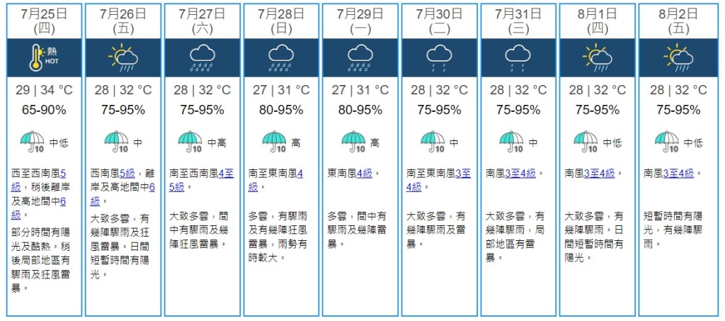 天文台九天天氣預報。