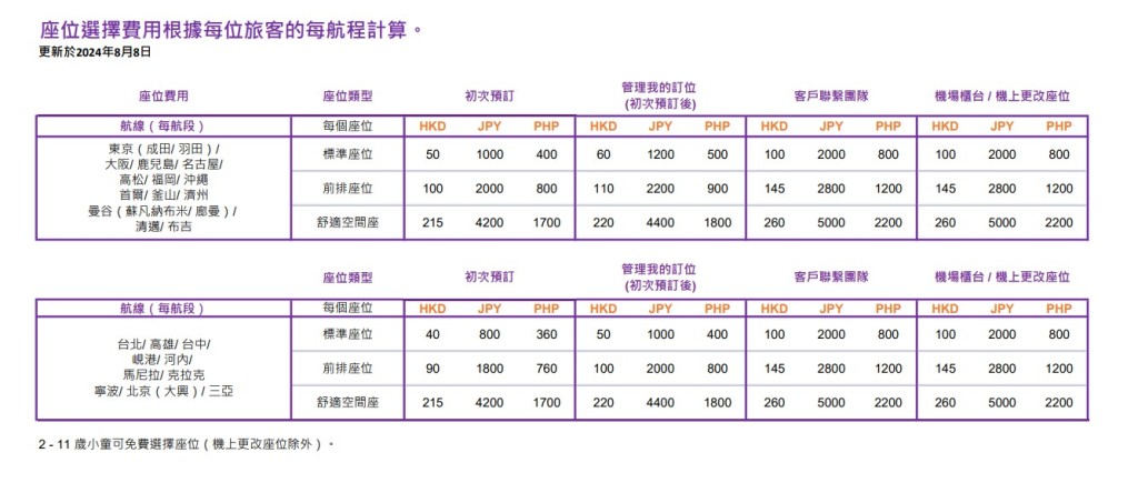 香港快運更新座位收費安排。