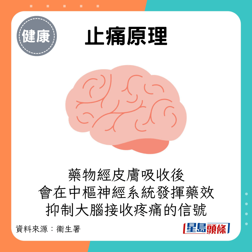 止痛原理：此种药物经皮肤吸收后，会在中枢神经系统发挥药效，抑制大脑接收疼痛的信号。