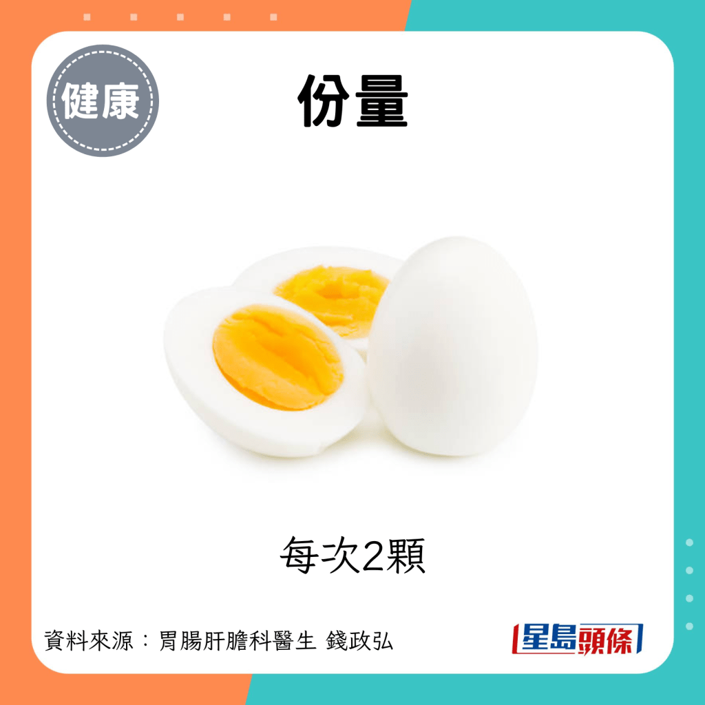 份量：每次2顆