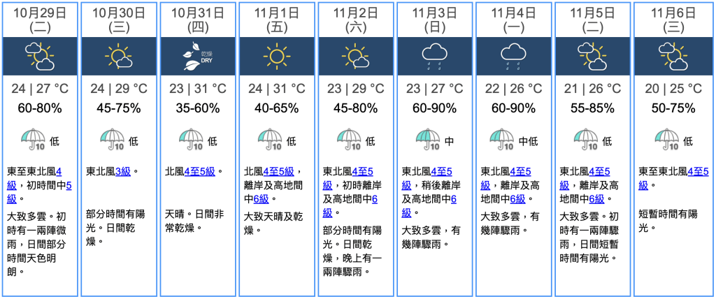 九天天氣預報