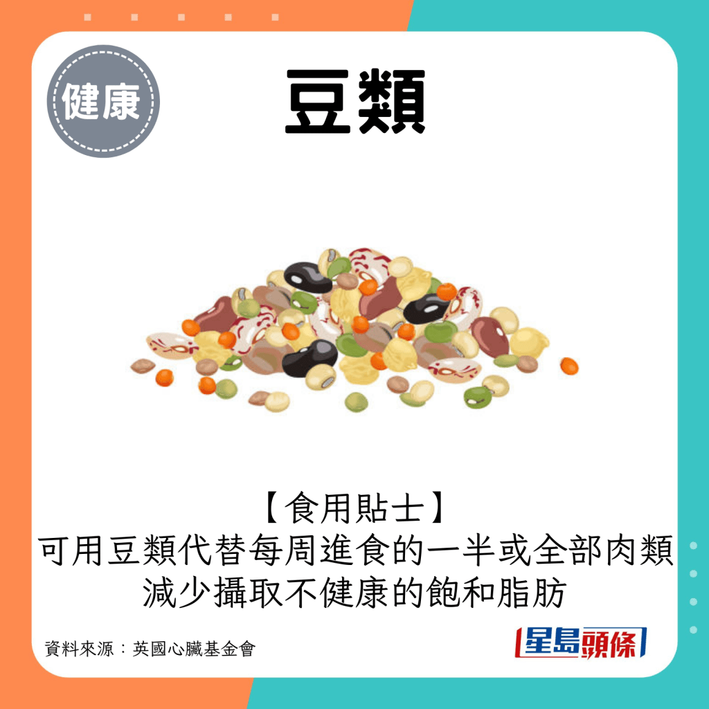 2024超級食物｜豆類食用貼士：英國心臟基金會建議可用豆類代替每周進食的一半或全部肉類，以減少攝取不健康的飽和脂肪。