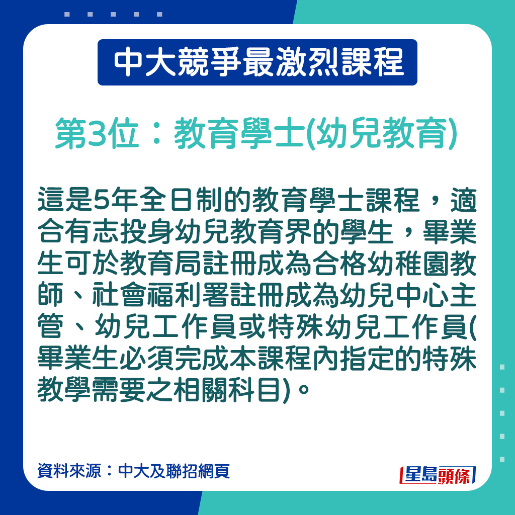 教育學士(幼兒教育)的課程簡介。