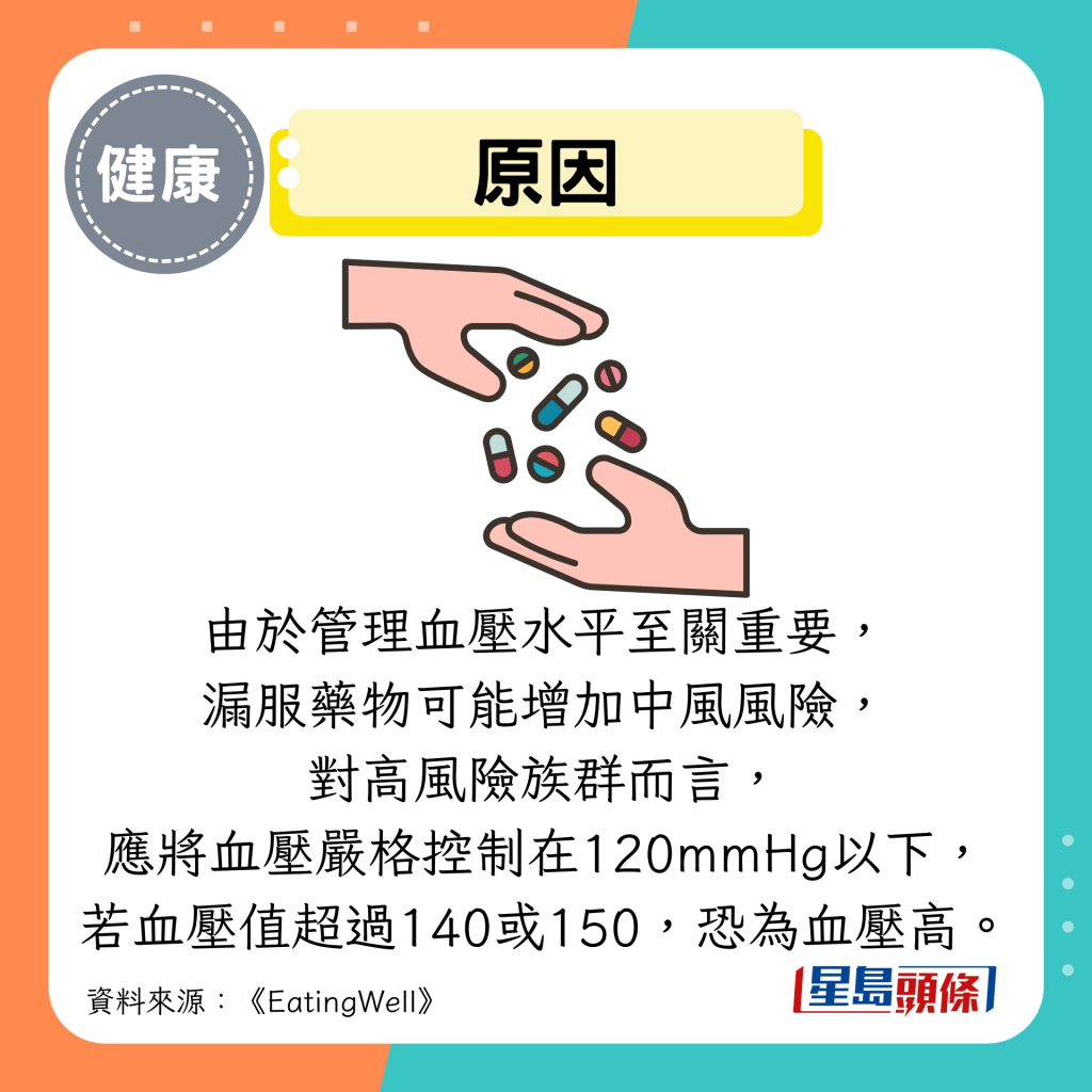 原因:由於管理血壓水平至關重要, 漏服藥物可能增加中風風險, 對高風險族群而言, 應將血壓嚴格控制在120mmHg以下, 若血壓值超過140或150,恐為血壓高。 原因:由於管理血壓水平至關重要, 漏服藥物可能增加中風風險, 對高風險族群而言, 應將血壓嚴格控制在120mmHg以下, 若血壓值超過140或150,恐為血壓高。