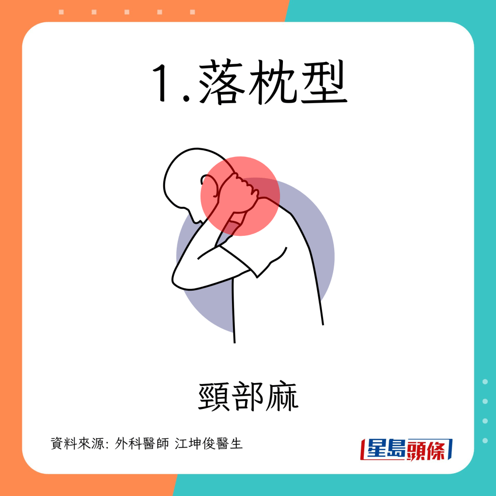 頸椎病類型1：落枕型 