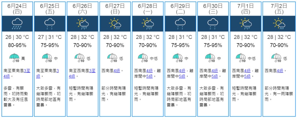 9日天氣預測。天文台網頁截圖