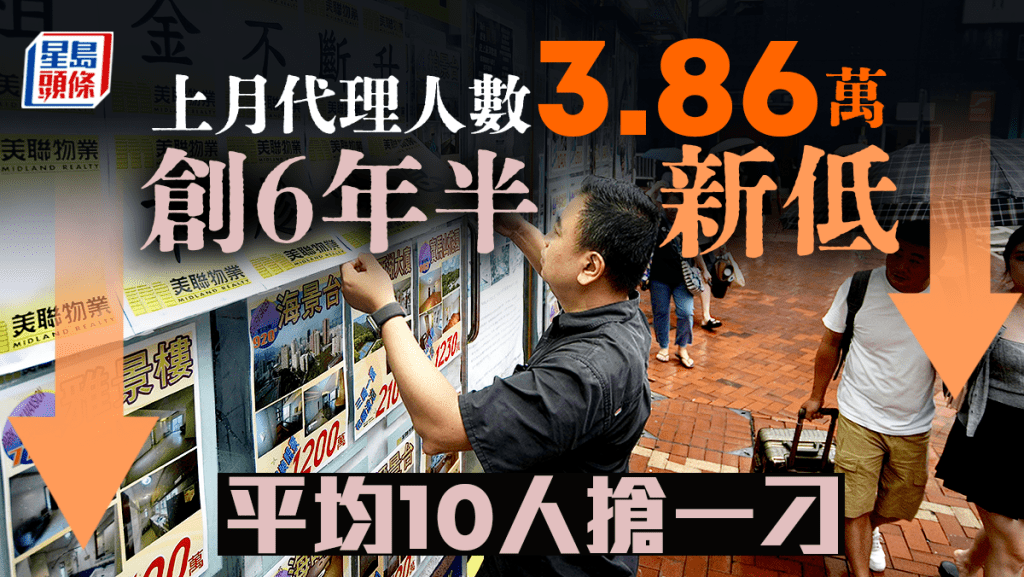 上月代理人數3.86萬人 創6年半新低 平均10人爭一張單