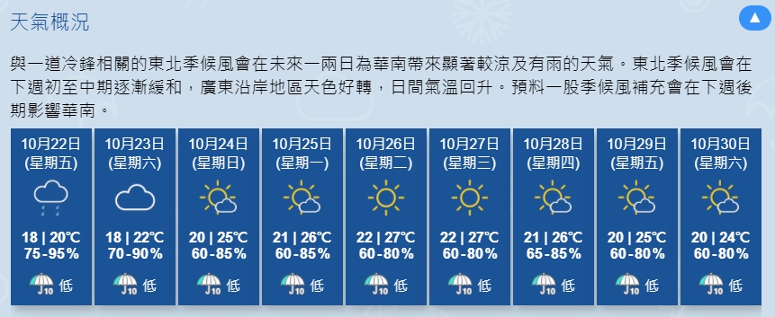 與一道冷鋒相關的東北季候風會在未來一兩日為華南帶來顯著較涼及有雨的天氣。