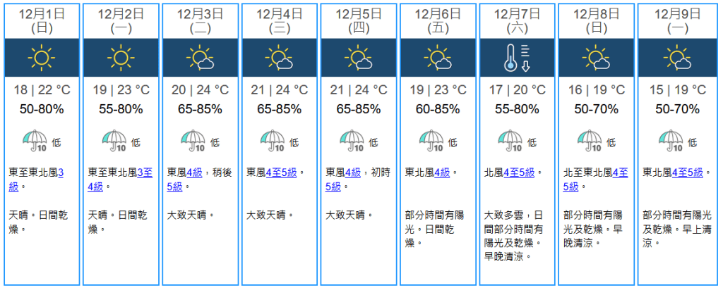 未来九天天气预报。天文台网站撷图